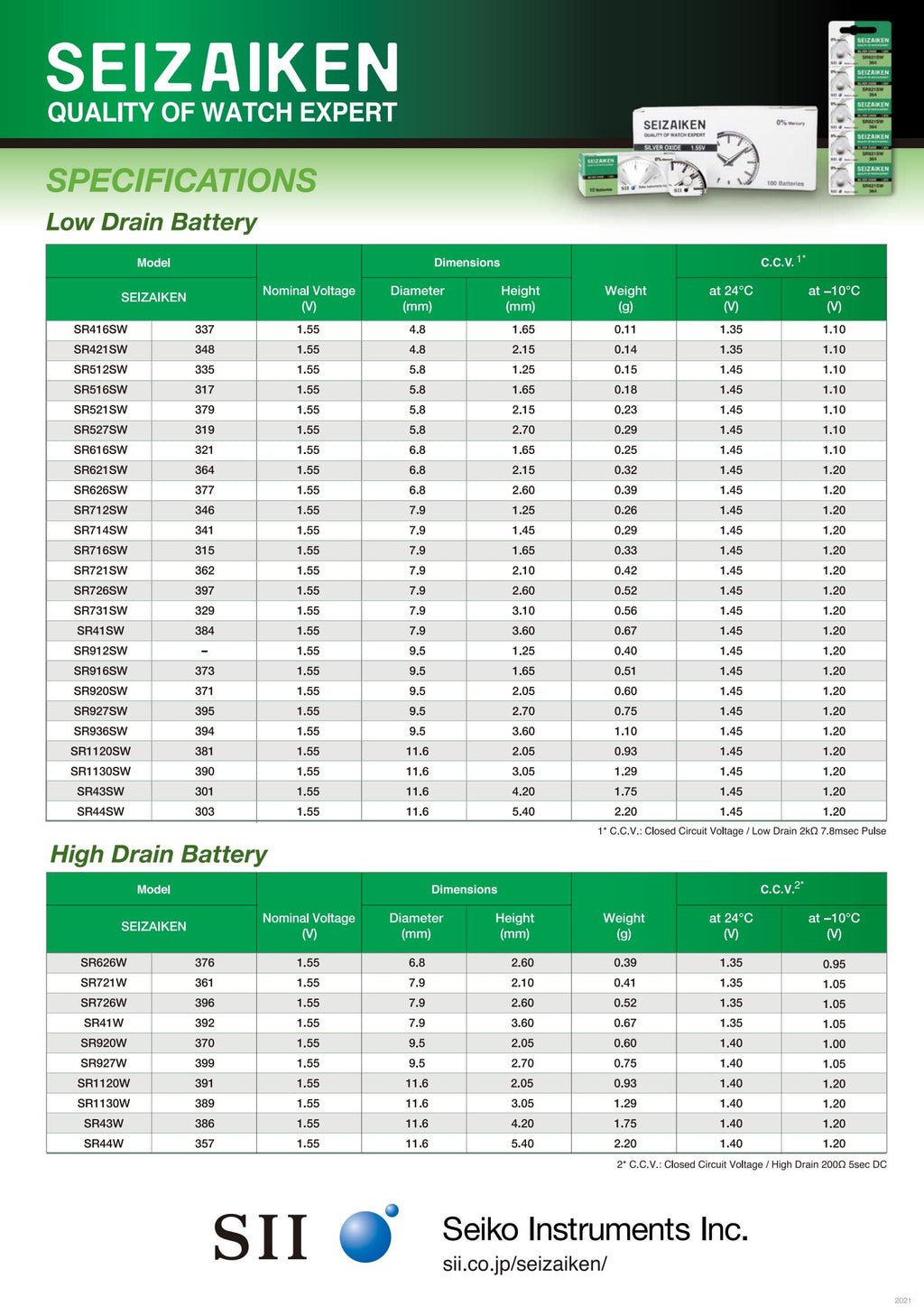 SEIZAIKEN Silver Oxide Battery